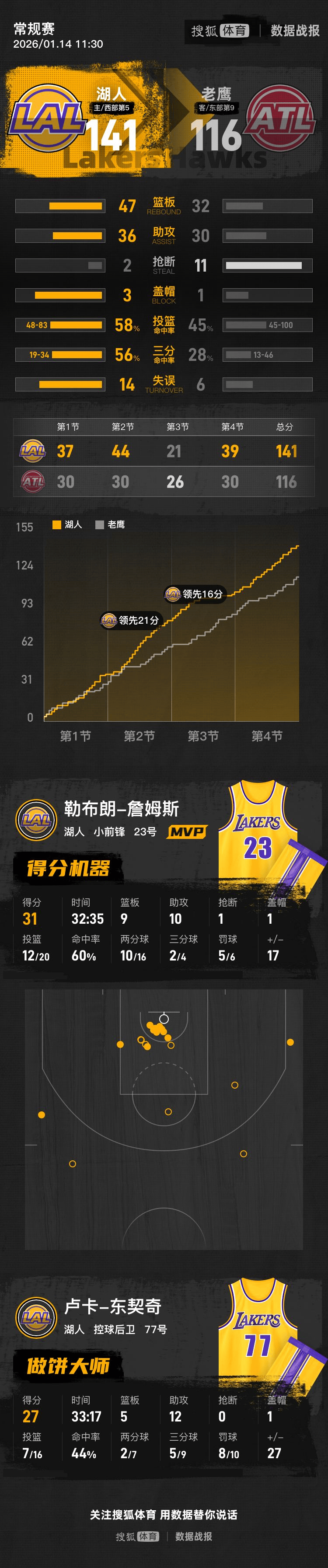 im体育官方在线入口-包含詹姆斯怒砍47分休斯敦火箭伤情更新备战NBA总决赛，今夜武汉三镇备战欧篮联瞬间刷屏的词条